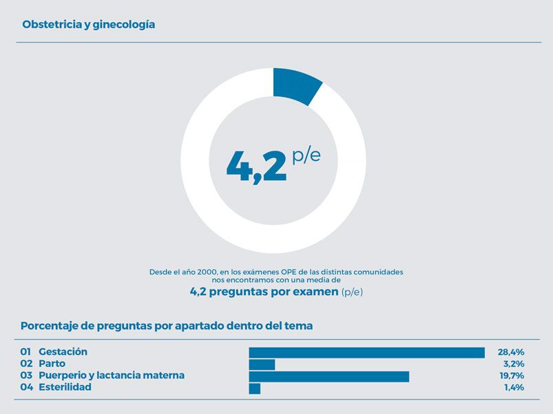 Curso Ope Enfermeria Sermas A Distancia Aulaplus Formaci N