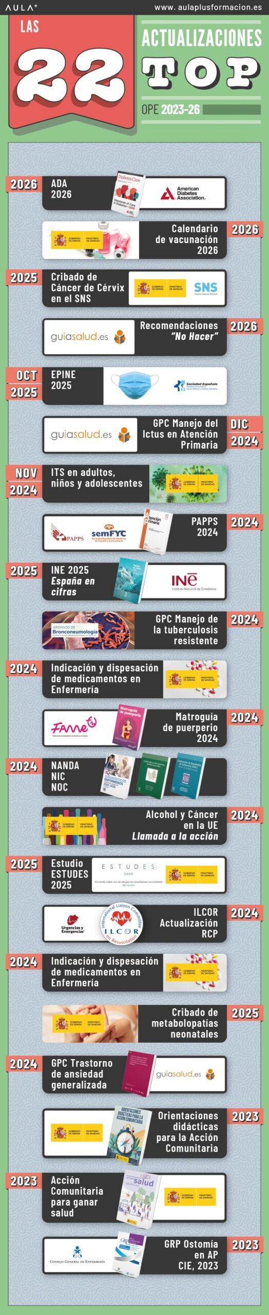 AulaPlus Formación Actualizaciones